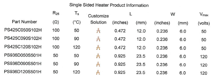 Single Sided Heater Chart