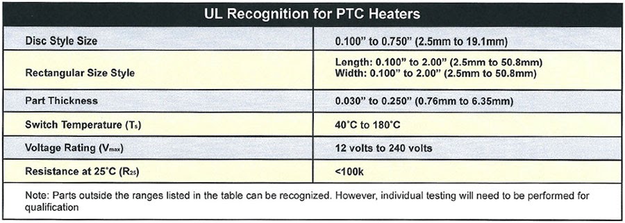 Table UL Recognition PTC Heaters